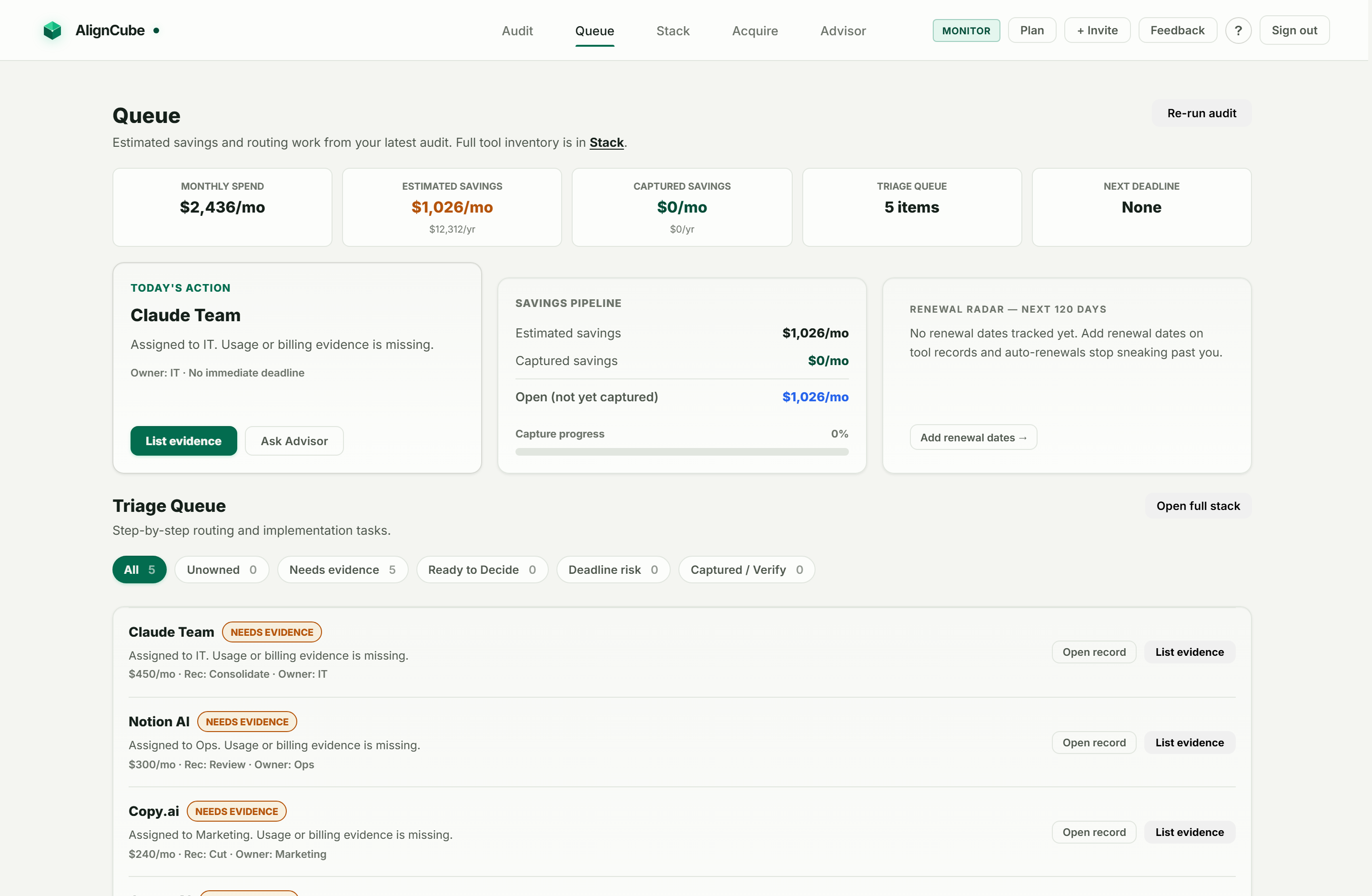 AlignCube Queue: status rail with monthly spend and estimated savings, today's action card, savings pipeline with capture progress, and a stage-filtered triage queue